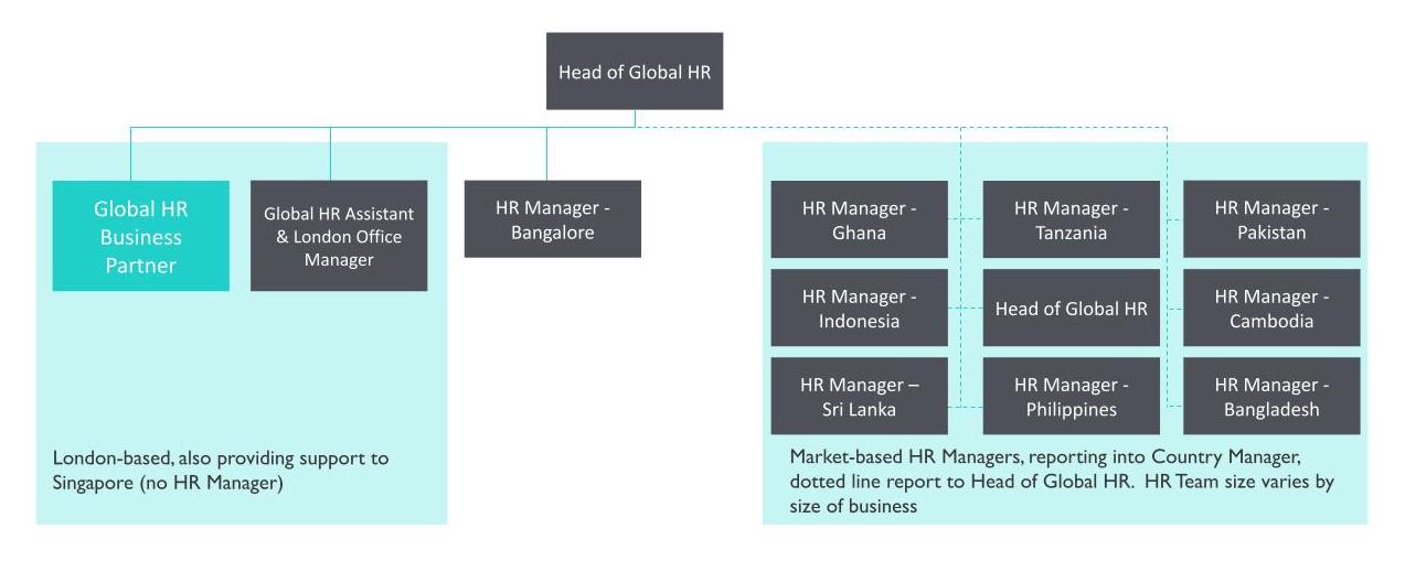HR Team Overview.pptx (1)-1